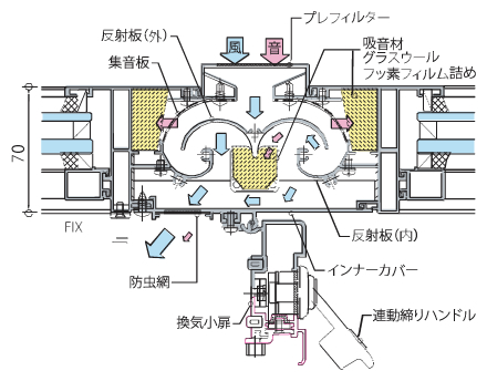 図:音・風の流れ方モデル