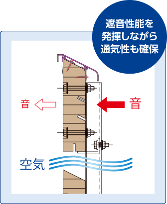 遮音性能を発揮しながら通気性も確保