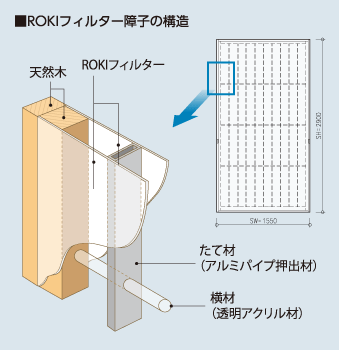 ROKItB^[q̍\