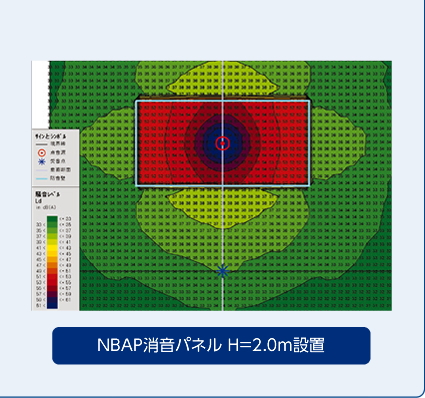 水平グリッドマップ水平断面の予測結果／NBAP消音パネル H=2.0ｍ設置