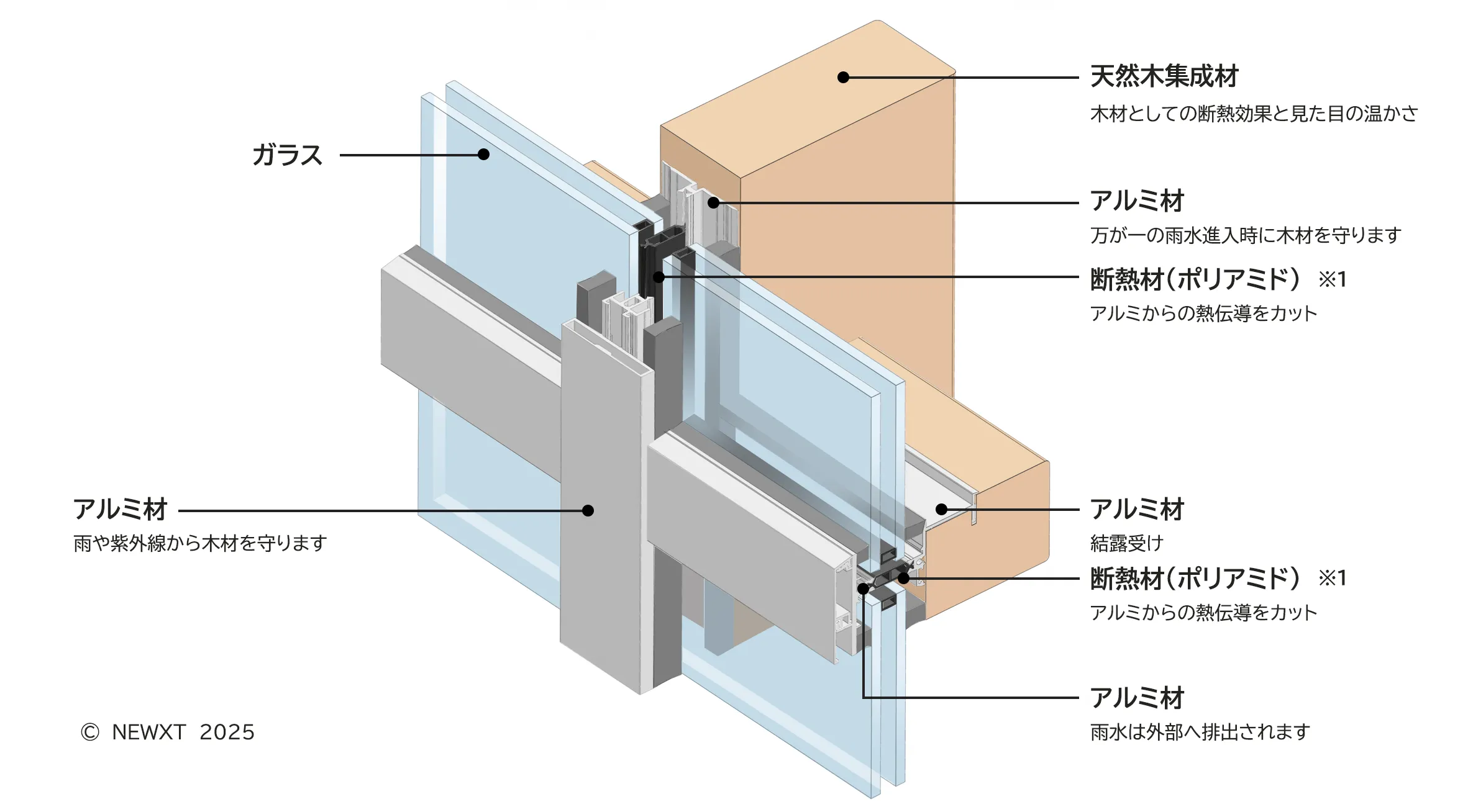 図解（木材の弱点を克服したハイブリッド構造）