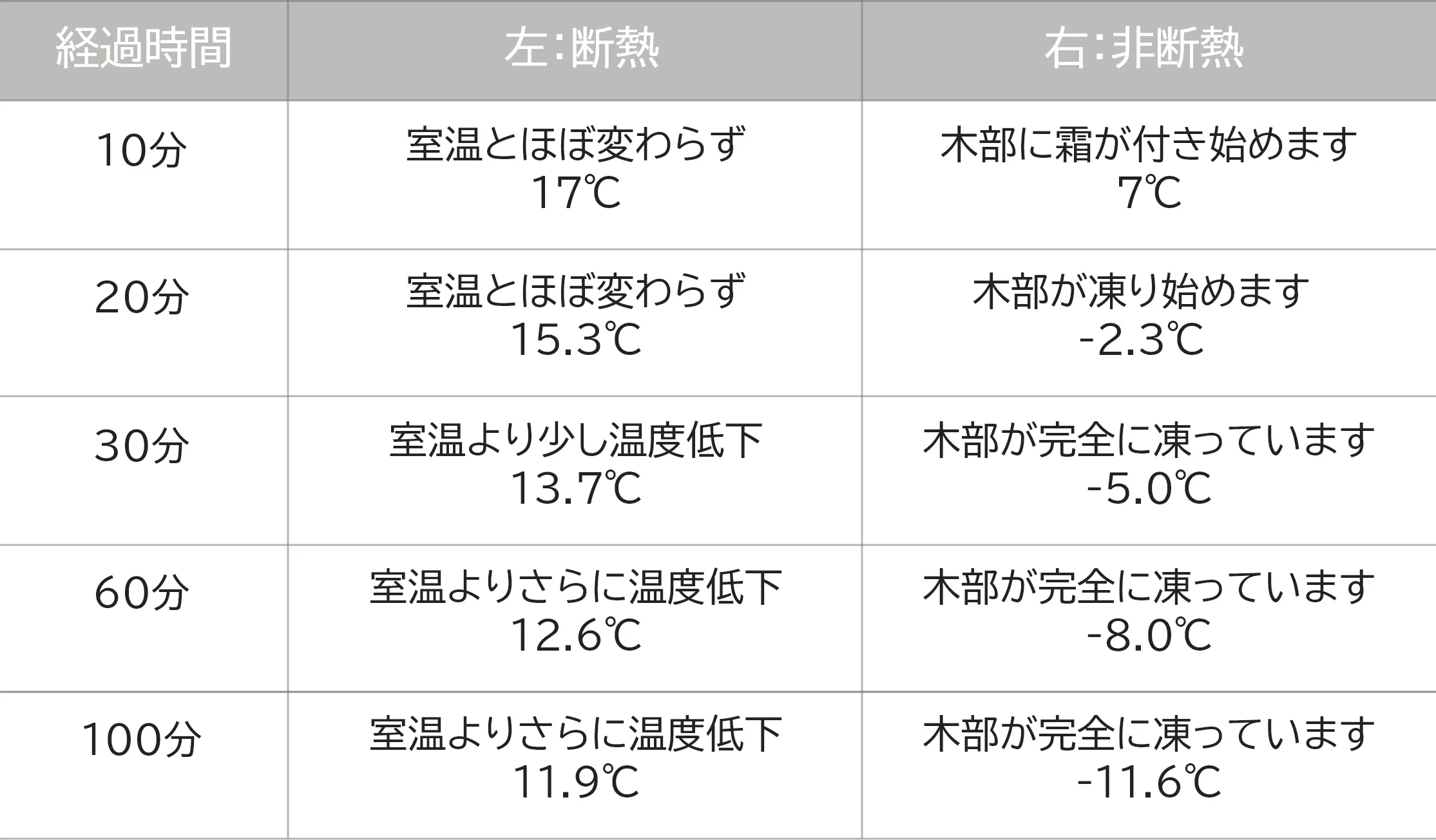 表