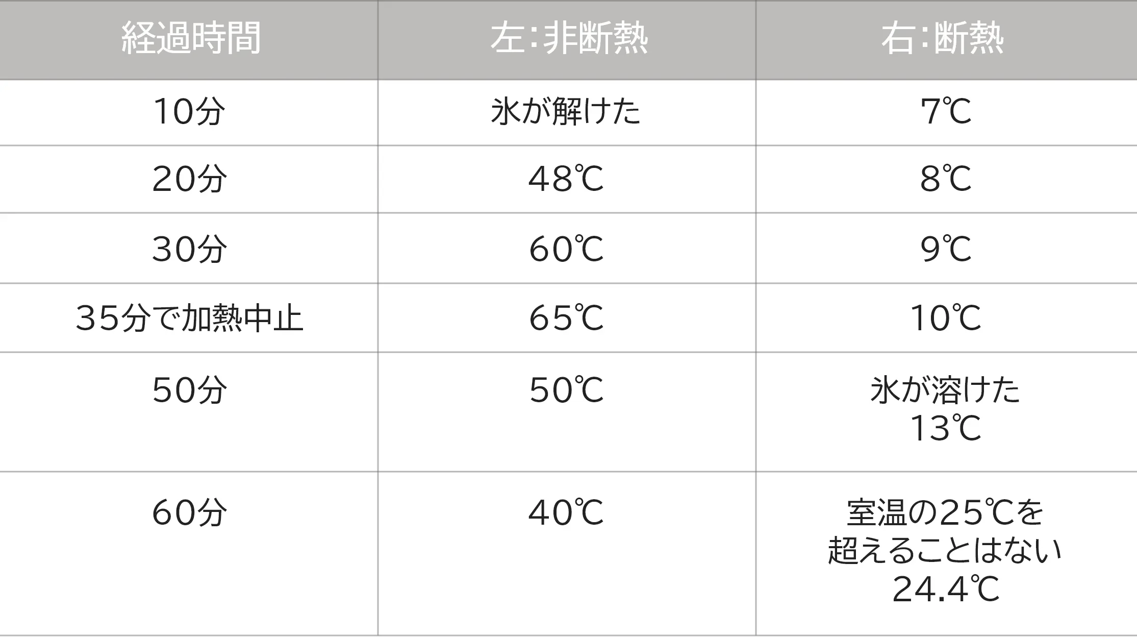 表