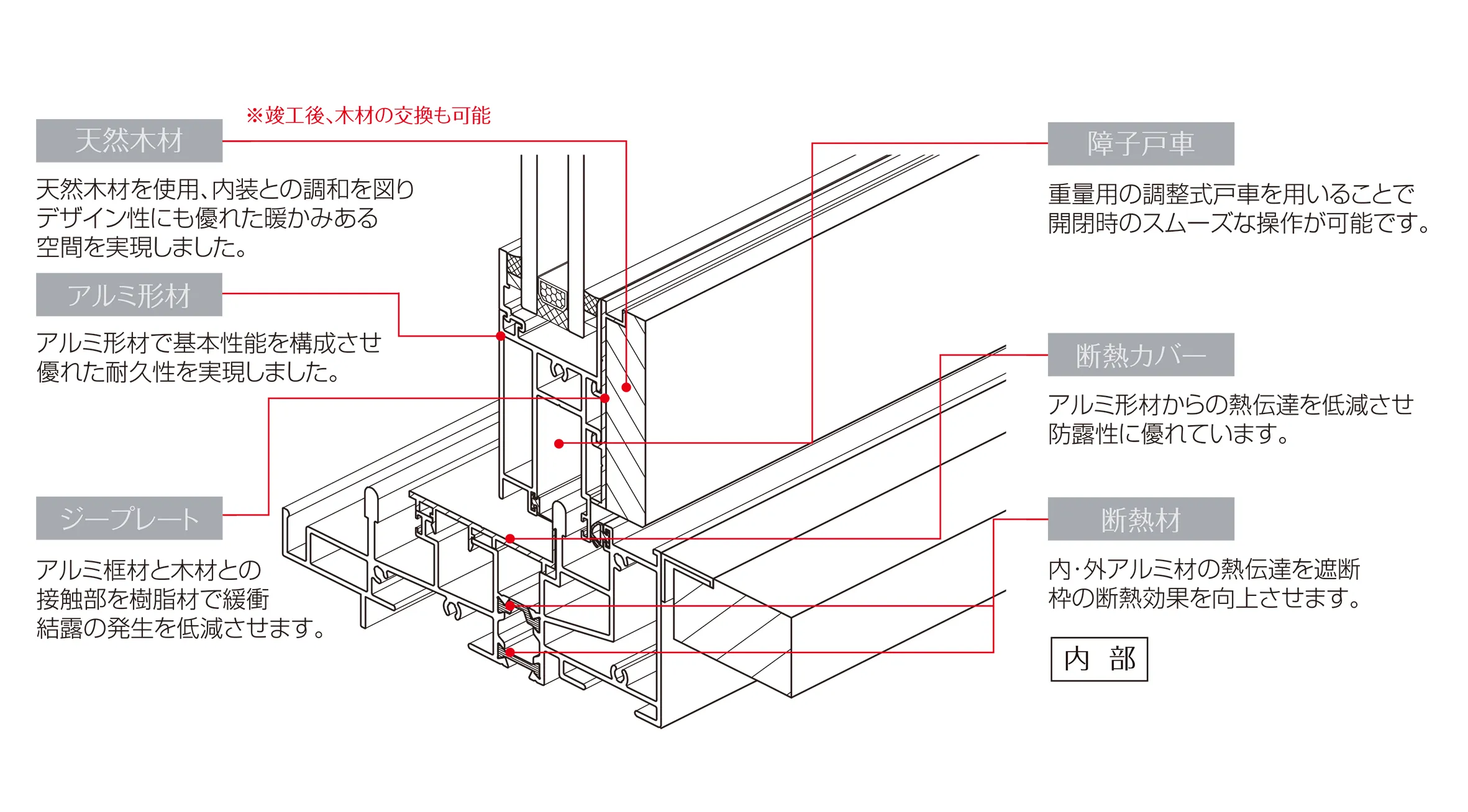 内部構造の説明画像