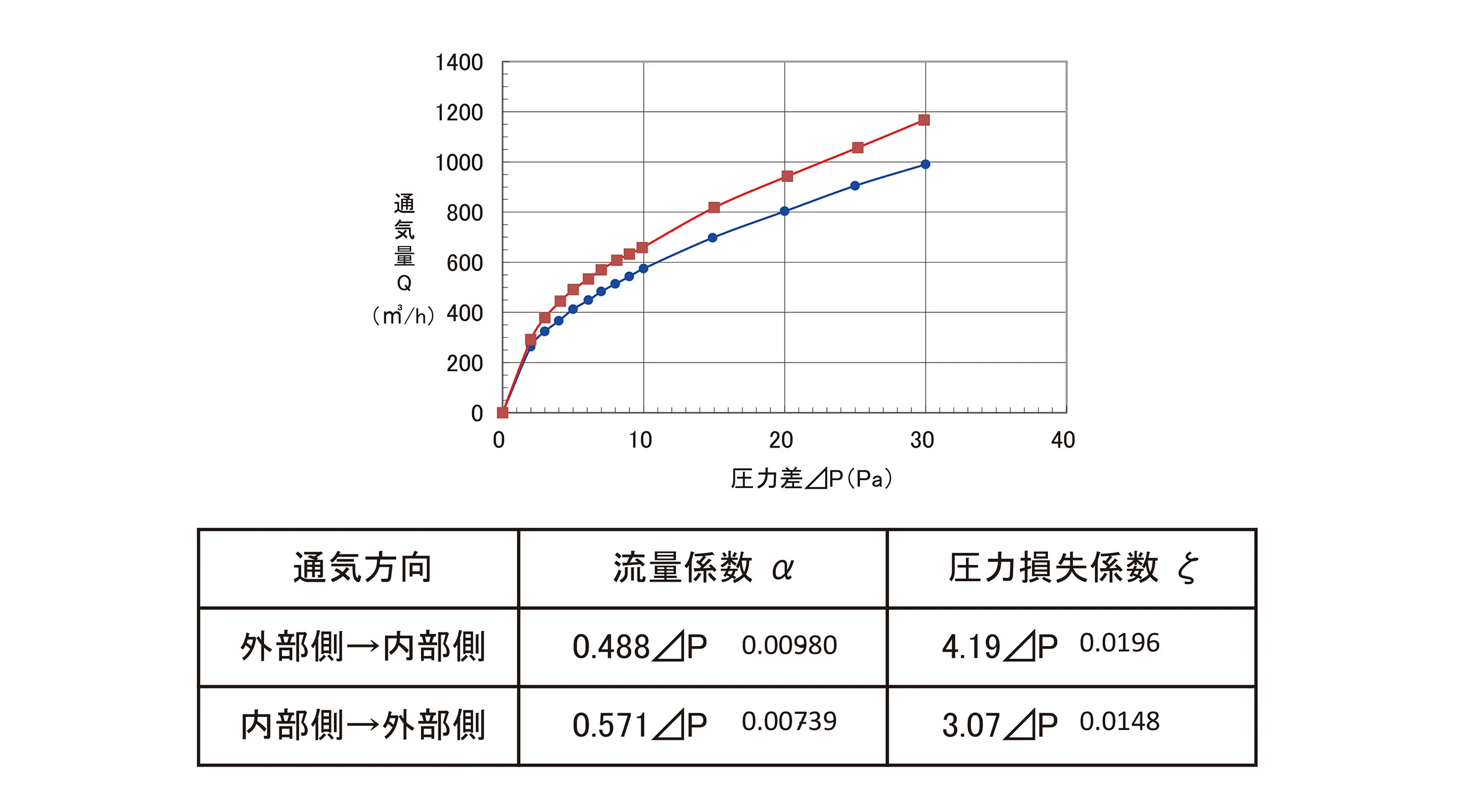 音波干渉型消音パネルの性能