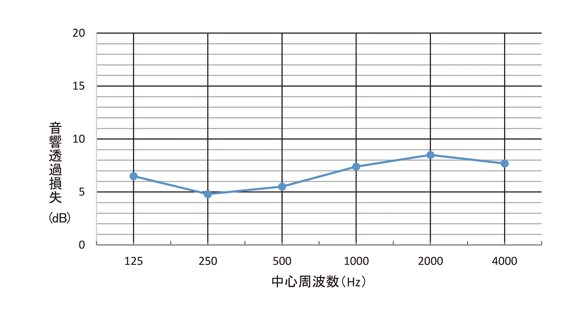 干渉のメカニズム