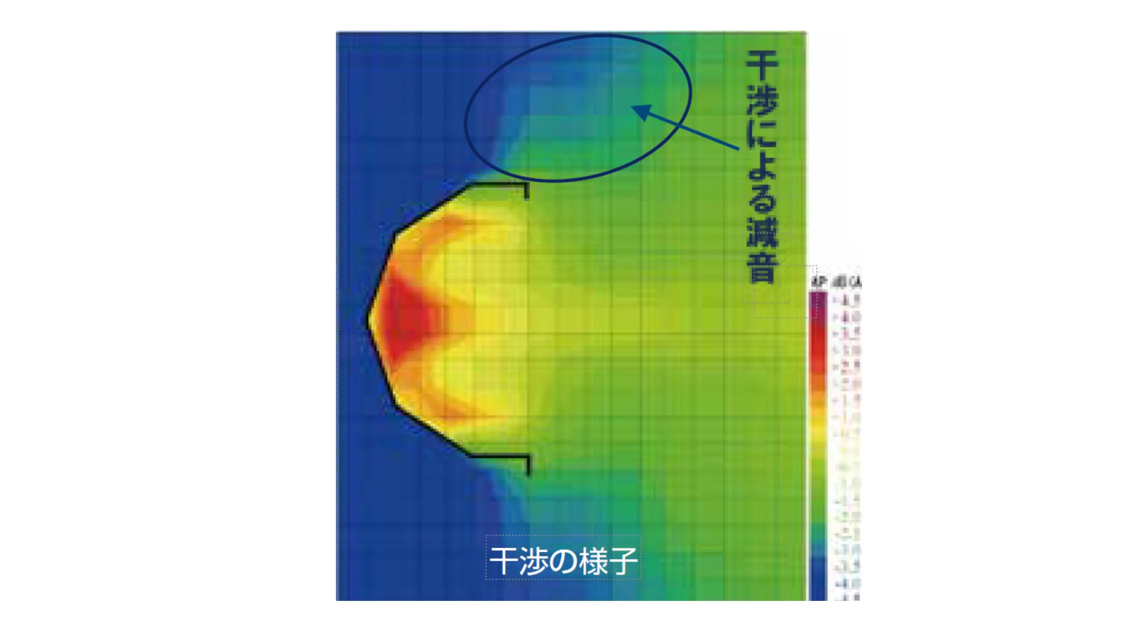 干渉のメカニズム