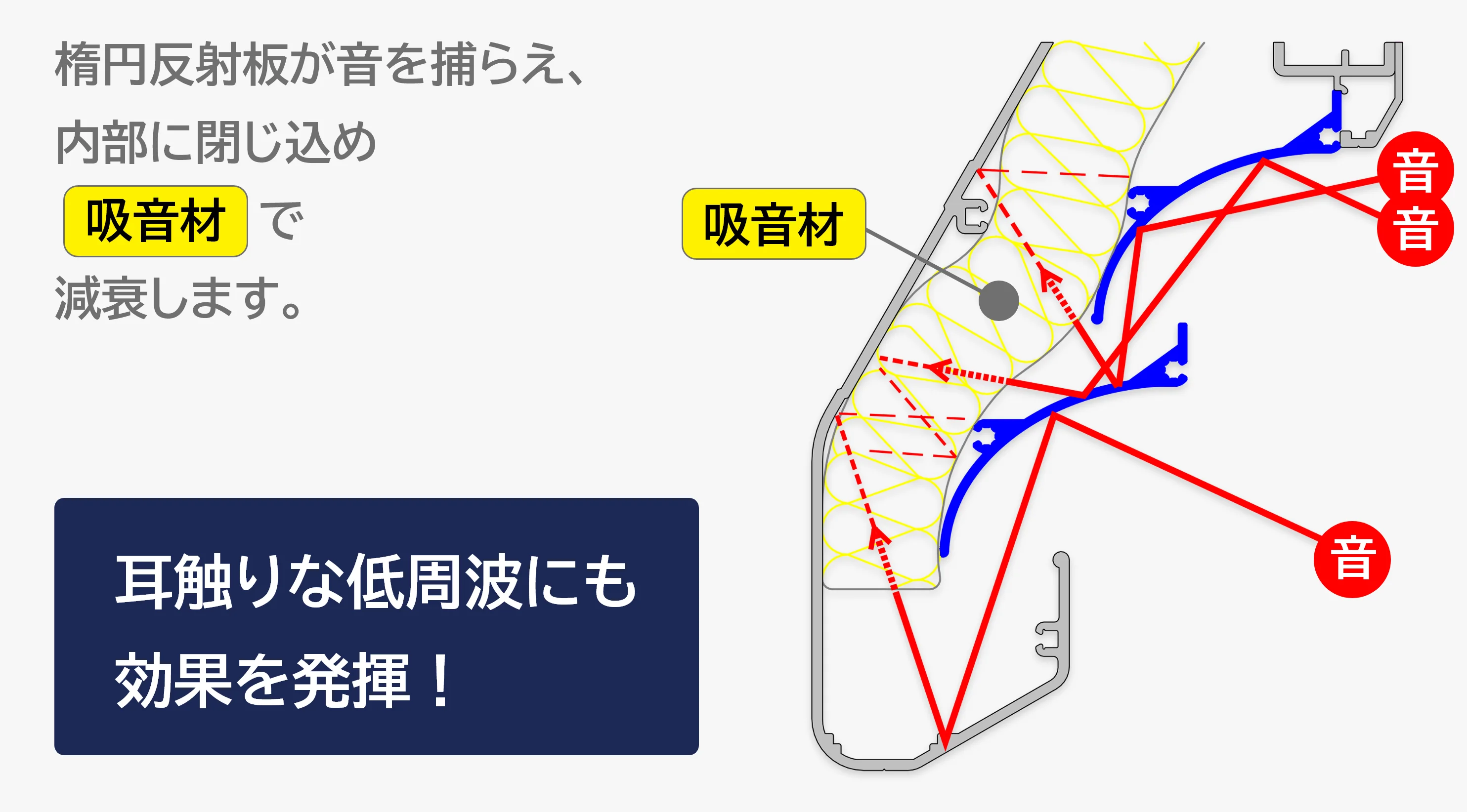 消音のメカニズム