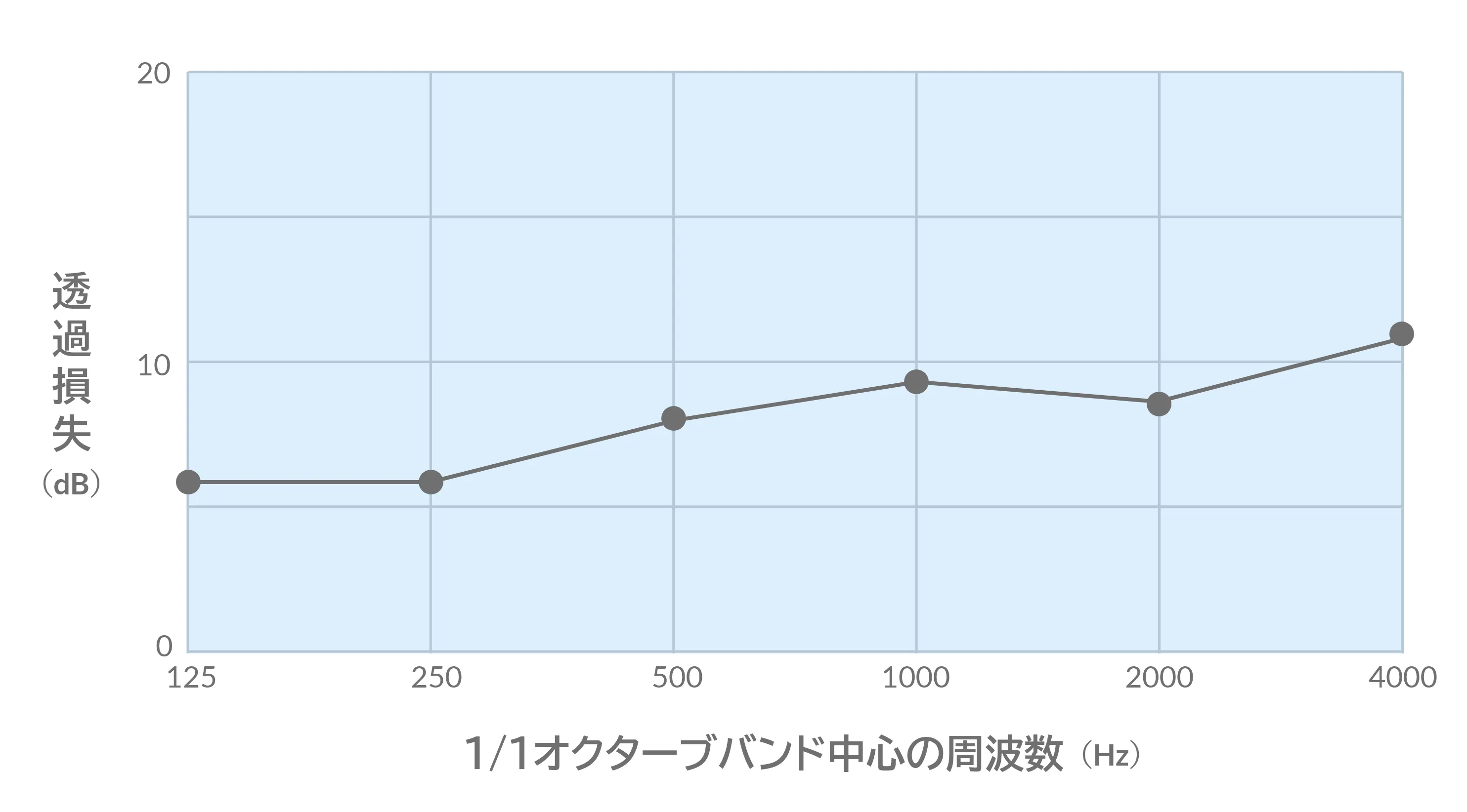 透過損失の測定図