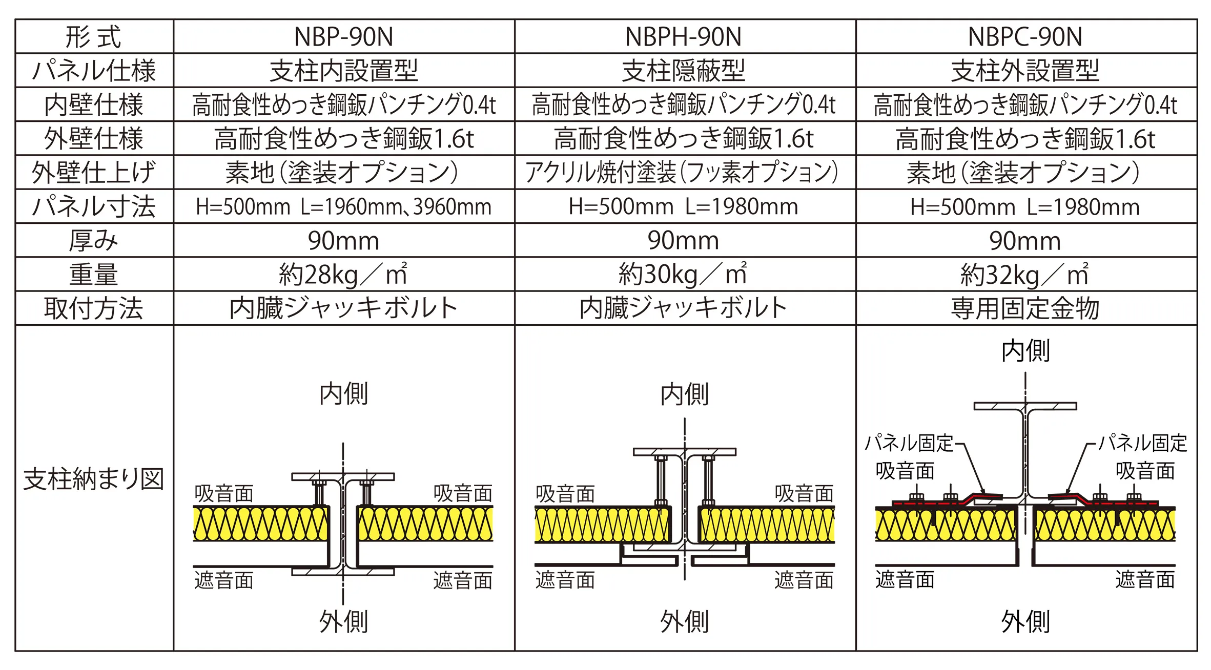 NB 防音パネルの標準仕様1