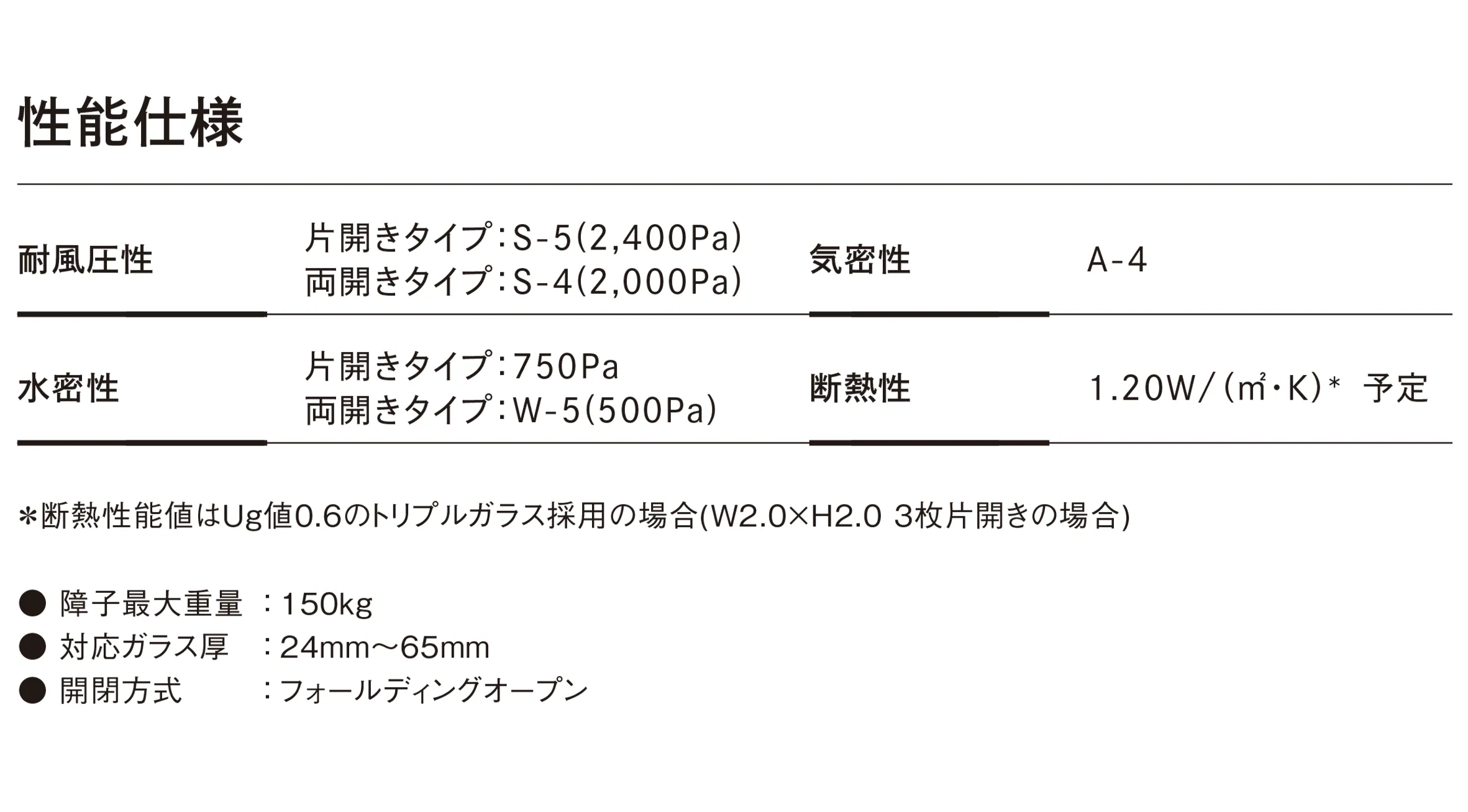 AS FD 90.HIの性能仕様