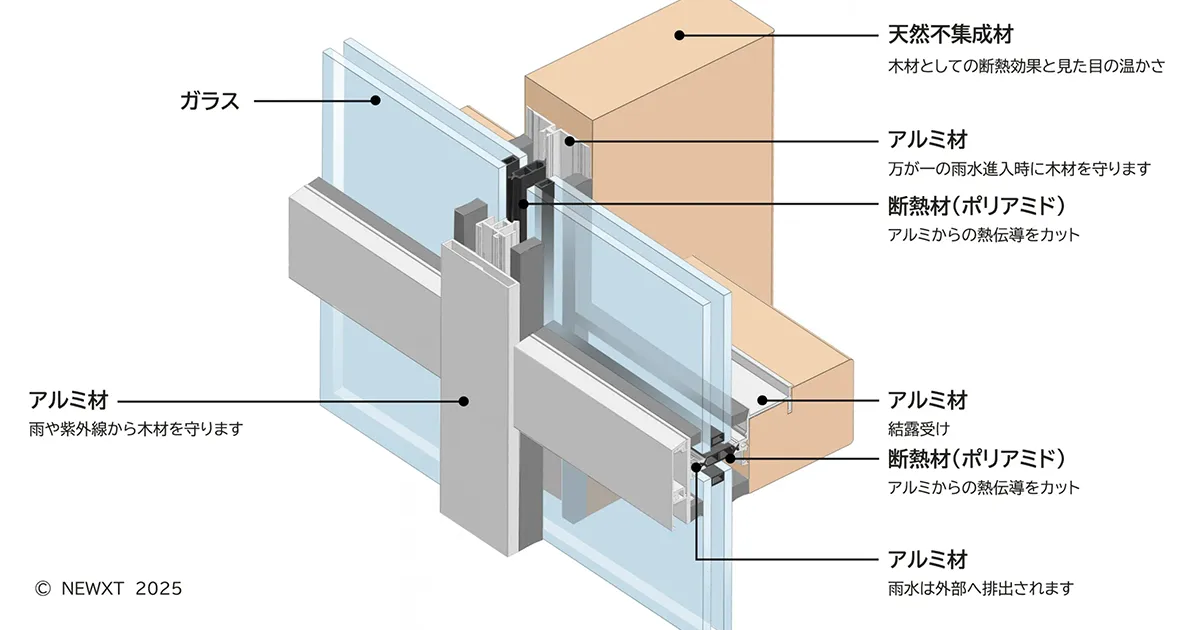 製品タイプ・特長（アルタスウッドスクリーン） - 株式会社ニュースト